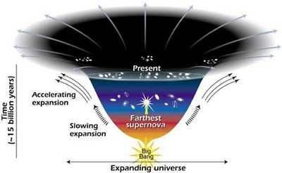 models that envision dark matter being made of fermions, which suggest that galaxy formation should have begun about 50 million years after the Big Bang.