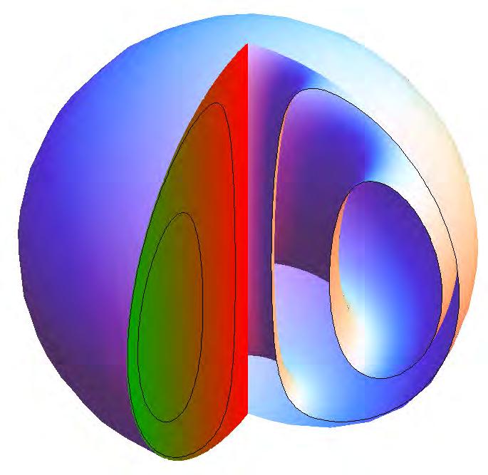 propagation Spherical vortex (Hill