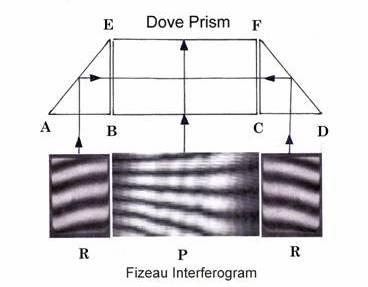 Fig.5. A dove prism and its Fizeau interferogram Next, the prism was cut into two parts as shown in fig.6 Fig. 6.