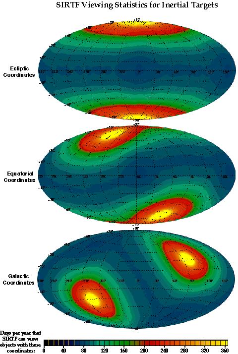 Spitzer Sky Visibility in ecliptic (top), equatorial (middle), and Galactic (bottom) celestial coordinates.