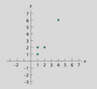 The Regression Equation In the last lecture, we demonstrated that you can place a linear line (with a given equation) through a scatterplot in an attempt to fit it to the data We can come up with