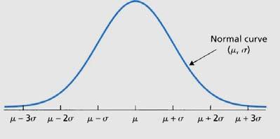 The Normal Distribution In life, we deal with a variety of variables and many of them have a common distribution in the shape of a bell shaped curve We call it a normal curve