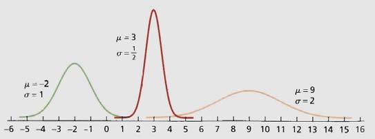 distributed population But, in practice we rarely see a distribution that is exactly in this shape so we often say a variable is approximately normally distributed A normal
