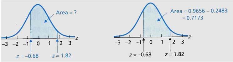 Confidence Intervals for a Population Mean Remember, when we get a sample mean ( x ), we are getting an estimate of the population mean (μ) which we will call a point estimate A sample mean is