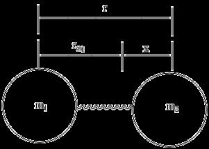 Representation of a diatomic molecule as masses attached by a spring separated by an equilibrium distance of r eq.