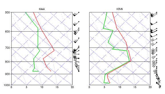 Soundings of wind, temperature and dew point at 00 UTC, November 20, 1998.
