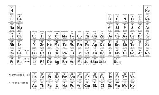 IV. Periodic Table 1) Write the number of valence electrons and the Lewis Dot diagram for each of the following. a) Li b) Aluminum c) Oxygen d) Kr 2) On the periodic table: a.