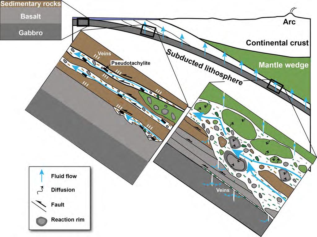 The subduction interface is more complex than we