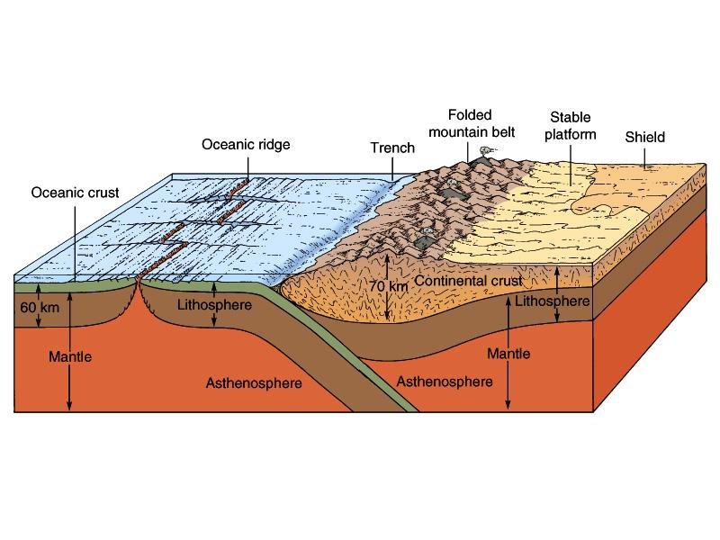 Plate Tectonics,