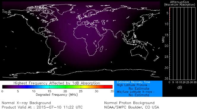 None HF Communication Impact Sunspot Activity http://www.swpc.noaa.