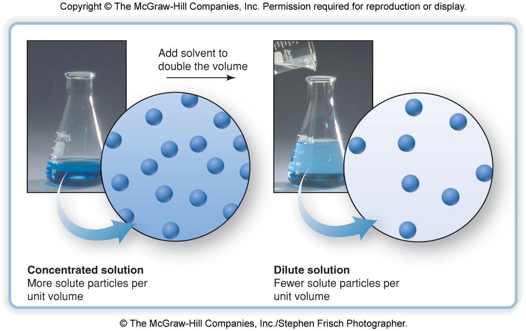 CONCENTRATED & DILUTE SOLUTIONS Concentrated solutions have more solute per unit volume than dilute solutions.