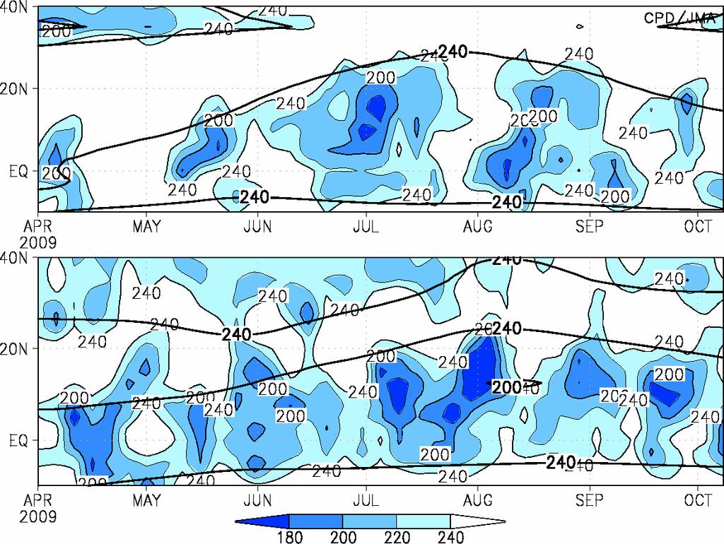 red from the seasonal mean (i.e., from June to September) of Outgoing Longwave Radiation (OLR) was enhanced from the area east of the Philippines to the western Pacific (Figure 11), and was