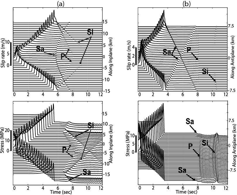 114 Figure 9. Time history of (top) slip rate and (bottom) shear stress for points along the axis of in-plane motion (x axis) (left) and antiplane motion (y axis) (right) for the DFM50 solution.