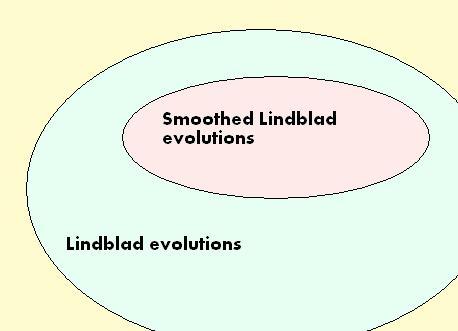 Smoothed-in-time Lindblad evolution Figure: 1.