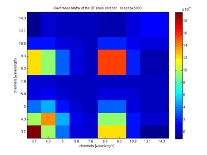 spectral resolution global land surface infrared emissivity database