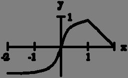 5. Find the domain of the function: 1 f (b) Find the domain and range of the functions: 5 i) f 7 ii) g 1 6. Let f. Show that f f. 1,. 1, Find the domain and range of 7.