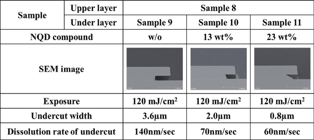 Transactions of The Japan Institute of Electronics Packaging Vol. 8, No. 1, 2015 Fig. 13 SEM Cross-section observation of sample 8 (upper layer) and samples 9-11 (under layer). Fig. 16 1 st (left) and 2 nd (right) pre-bake temperature margin of sample 8 (upper layer) and 10 (under layer).