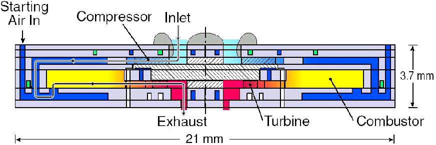 Lect Micro Gas Turbine Radial