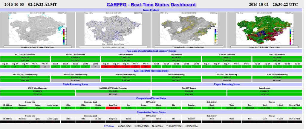 CARFFGS Dashboard 2 3 4 5 1 Animation Button Dashboard is designed to monitor server processes: (1) Quick-look; (2) Real-Time data