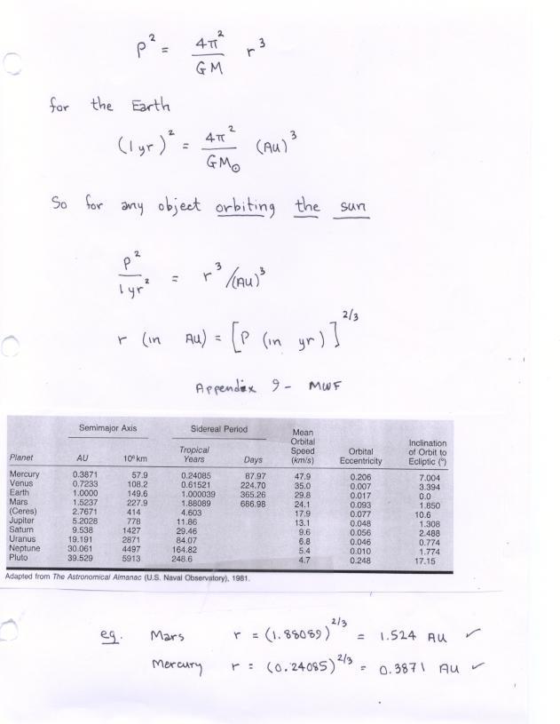 Using Ratios: Kepler s Third Law for Circular Orbits P 2 2 4π GM r = 4π GM 2 2 (1 yr) 1 AU 3 This only