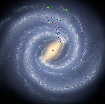 THE MASS OF THE MILKY WAY GALAXY Measurements of the parallax of numerous star forming regions using radio (Very Long Baseline Array) have given (2009) accurate measurements of the distance from the