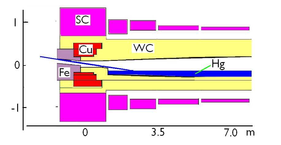Target Collection (Kirk, Bing) Study II was for 1 MW Collider