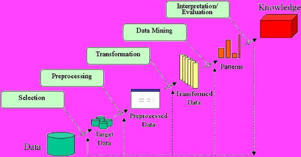 WHAT IS MACHINE LEARNING/DATA MINING?