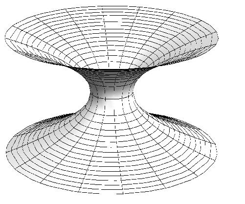 4 FIG. 1: Embedding diagram of a two-dimensional slice (T = const., θ = π/2) of the extended Schwarzschild solution. The distance to the rotation axis is R.