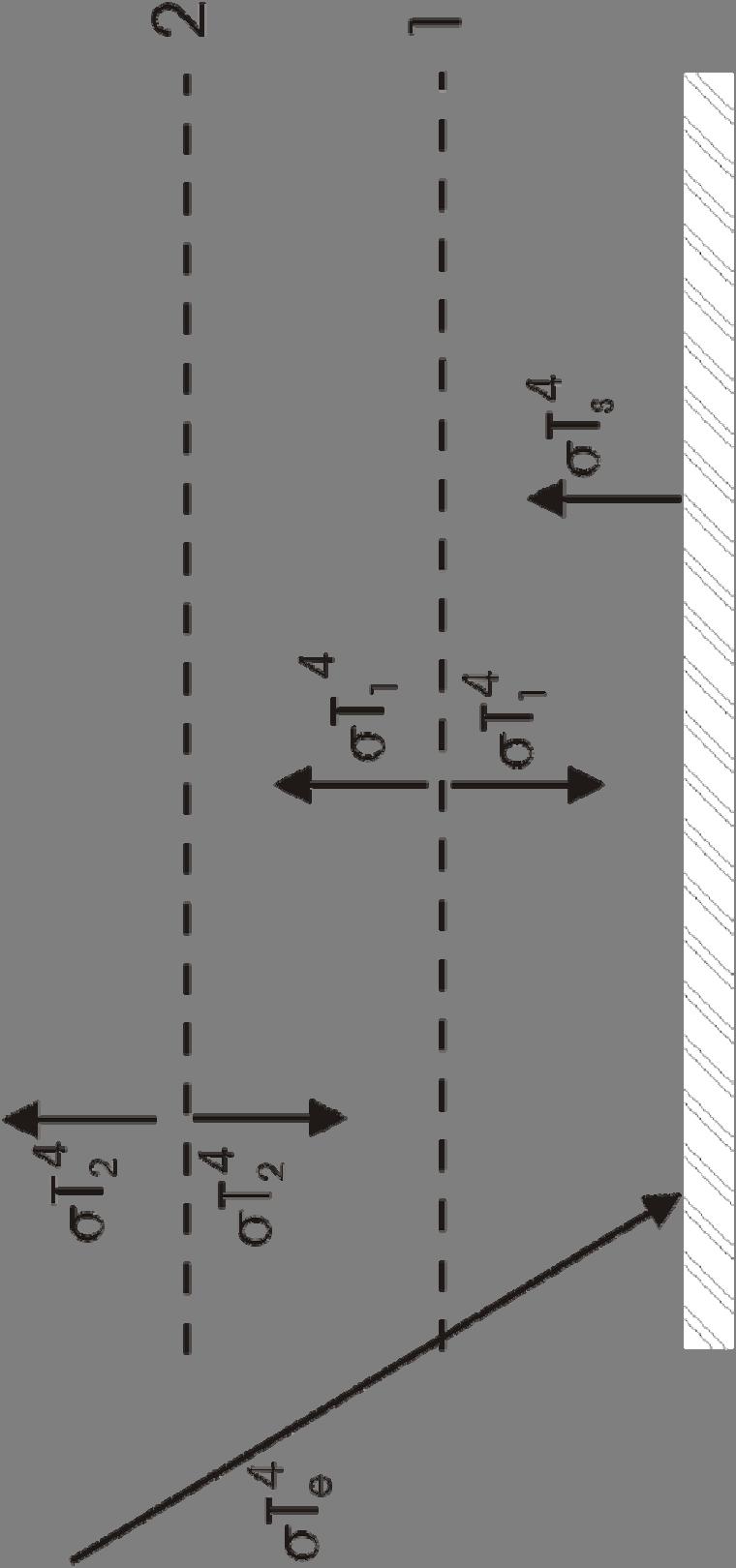 Two-Layer Model TOA: σt = σt T = T 4 4 2 e
