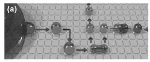 Digital microfluidics, electrowetting Droplets on hydrophobic surfaces, surface tension holds the