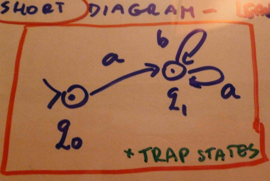 TRAP States of M Given a diagram of M The state q 2 is the trap state and we can write a short