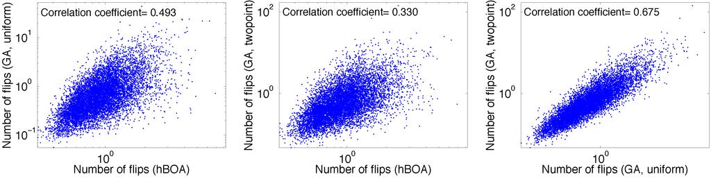 Results: Correlations Between Algorithms step = 1 (high overlap): step = 6