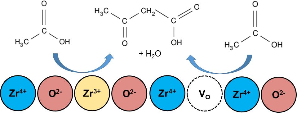 Oxide catalysts in