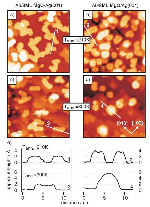 GOLD NANOPARTICLES ON MgO ULTRATHIN FILMS G.
