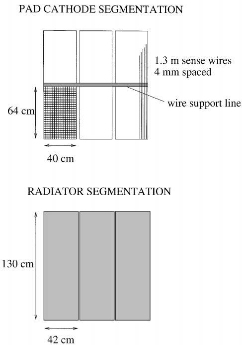 H. Beker et al./nucl. Instr. and Meth. in Phys. Res. A 409 (1998) 385 389 387 Fig. 2. Segmentation of pad cathode and radiator. electronics.