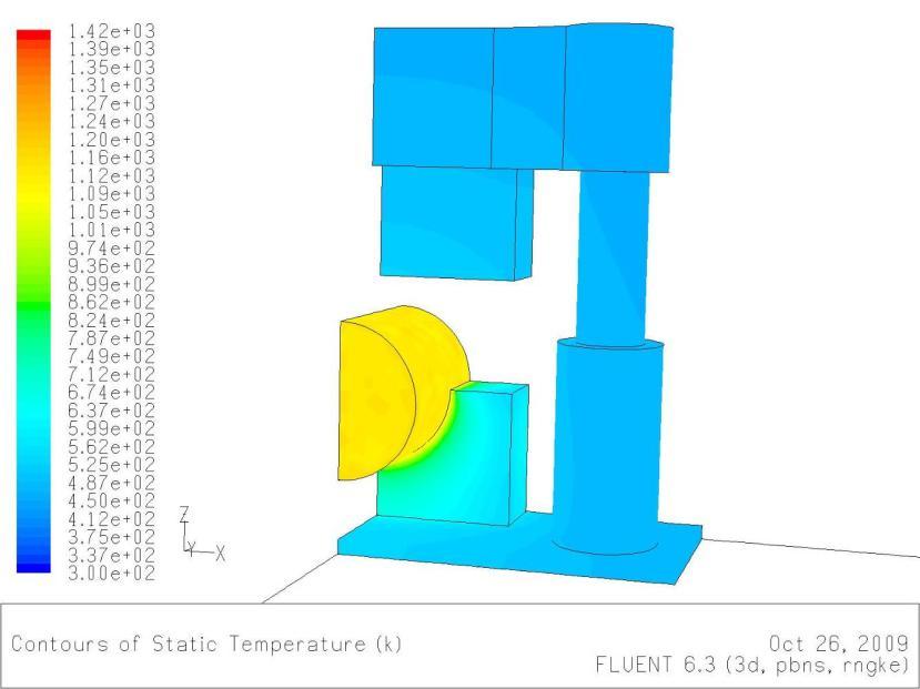 This knowledge can be used in future calculations for other thermal calculation on forming machine.