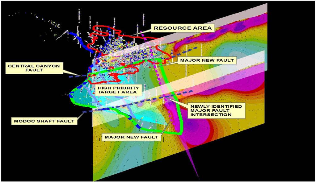 Cahuilla New Fault Discoveries Newly identified major West Ledges Fault intersects the Modoc Shaft and Central Canyon faults; new southwest target areas remain