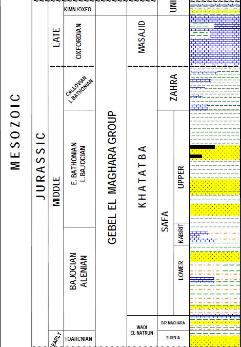 Moreover, seismic interpretation revealed a set of five normal faults namely F1,F2,F3,F4 and forming Shams field horst block (Fig.4). 1.1.1 Horizons Interpretation: TIME UNIT ROCK UNIT LITHOLOGY ERA SYSTEPERIO DAGE GROUP FM.