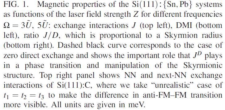 Dynamical control of spin textures VI Effective spin Hamiltonian (via operator