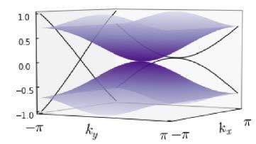 Second-order effective static Hamiltonian On can pass