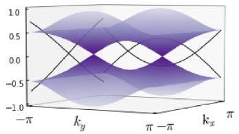 semimetal Elliptic polarization: topological insulator