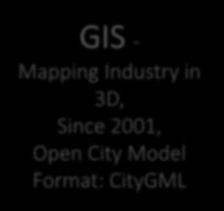 3D Since 1994 Open BIM model
