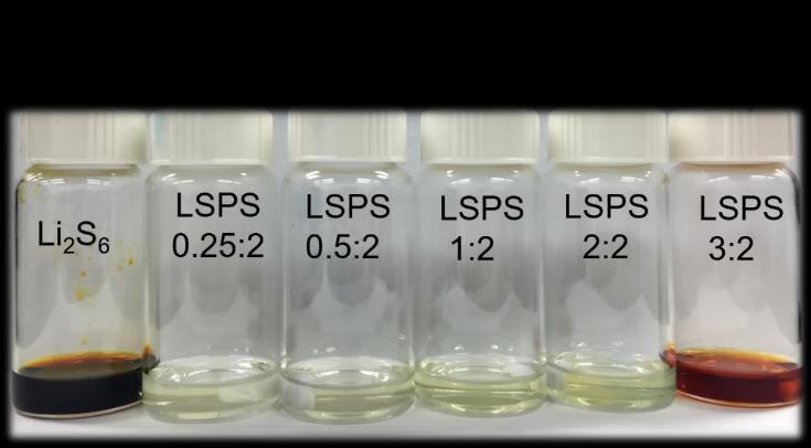 Supplemental Figures Figure S1. Photograph of the Li 2S 6 - LSPS solutions with different Li 2S 6: P 2S 5 ratios in DME solvent, related to Experimental Procedures.