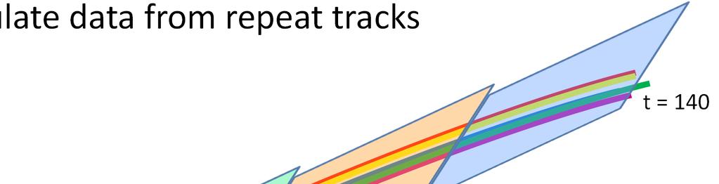 Accumulate data from repeat tracks t = 140 Cut data up into