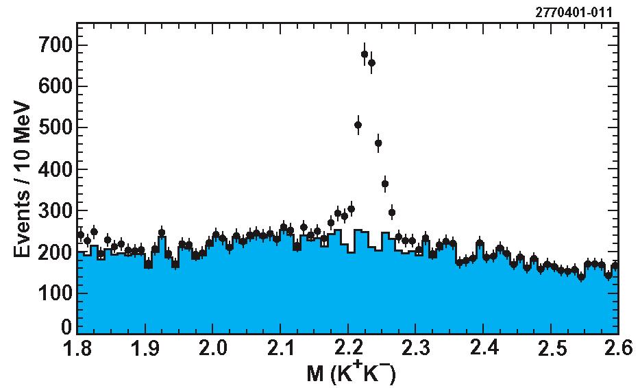 decays 60M J/Ψ γx Partial Wave Analysis Absolute Br s: ππ, KK, pp, ηη,.