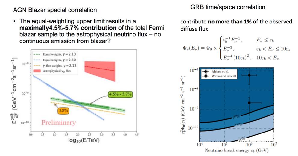 POPULATION STUDIES Blazar space correlation GRB time/space correlation (862 2LAC blazars) Contribution max of the 2LAC blazars < 27% (10 TeV - 2 PeV), assuming equal weighting among blazars and