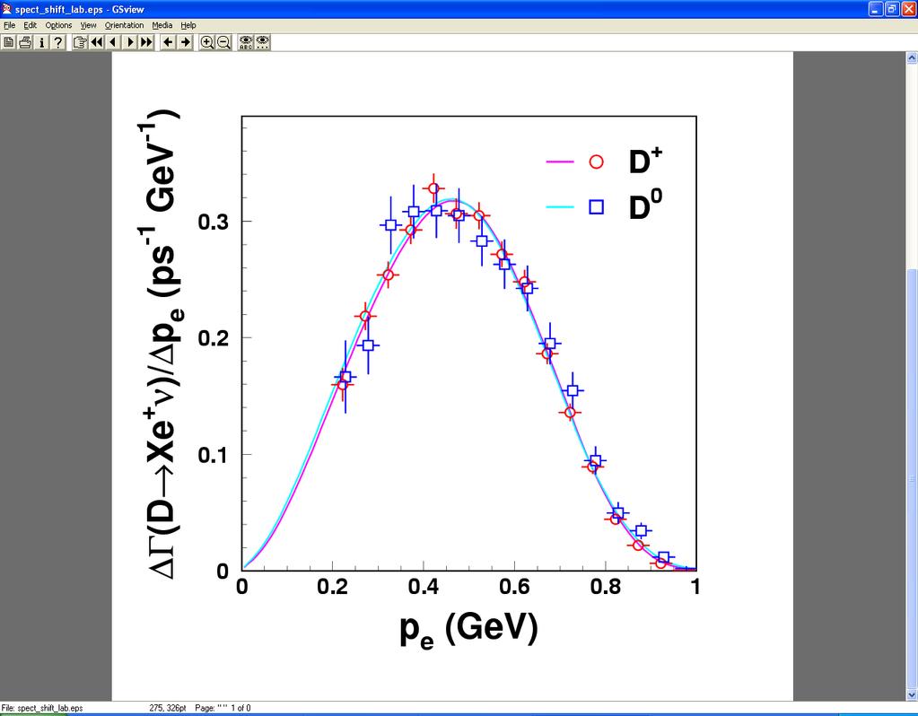 Inclusive Semileptonic Results mode D 0 Xe + ν Σ i Β i (D 0 Xe + ν) D + Xe + ν Σ i Β i (D + Xe + ν) Branching Fraction (6.46 ± 0.17 ± 0.13)% (6.1 ± 0.2 ± 0.2)% (16.13 ± 0.20 ± 0.33)% (15.1 ± 0.5 ± 0.