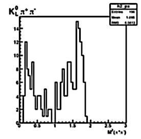 CP Tagged K L π + π - Dalitz Plots CP+ Tags CP- Tags M(K L π + ) 2 no ρ 0 M(K L π + ) 2 ρ 0 M(K L π - ) 2 M(π+ π - ) 2 M(K L π