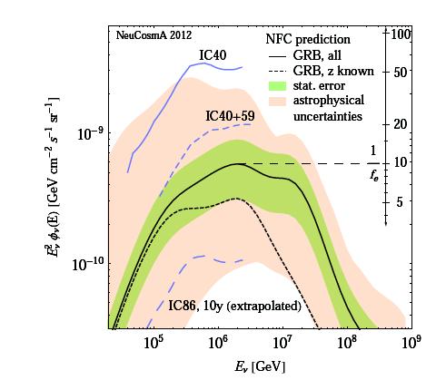ICECUBE stacked search for neutrinos coincident with observed GRB