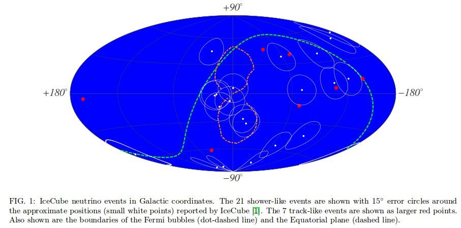 PeV neutrinos of Galactic origin? Correlated with Fermi diffuse gammas?